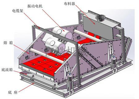 振動脫水篩適用于含泥量低的物料